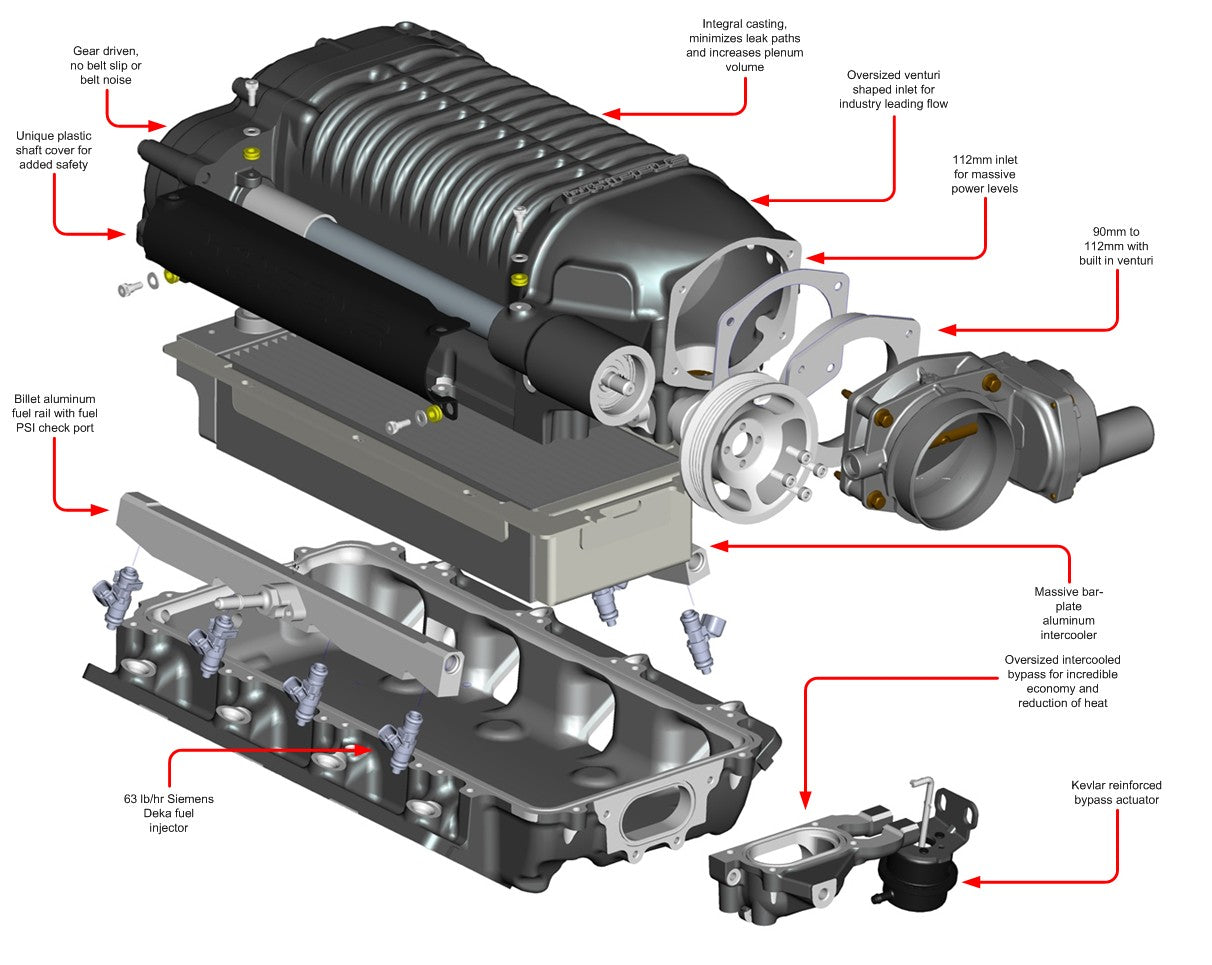 Whipple Supercharger for LS7 Z28 Camaro