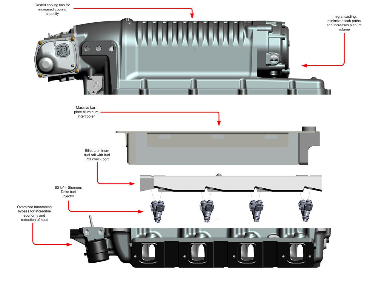 Whipple Supercharger for LS7 Z28 Camaro