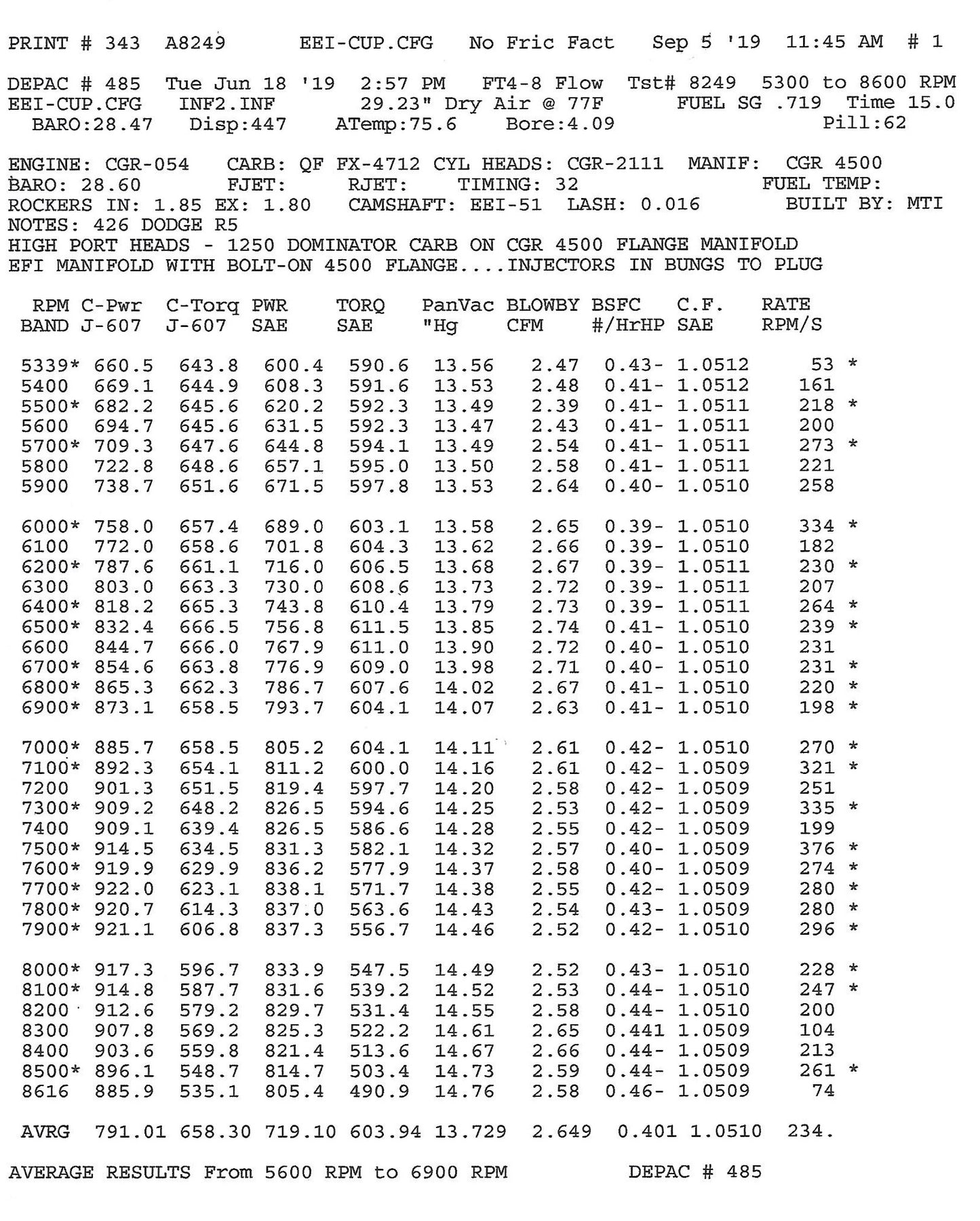 MTI Racing CGR-054 Dodge 426  Engine  921hp & 606.8 ft/lb of torque