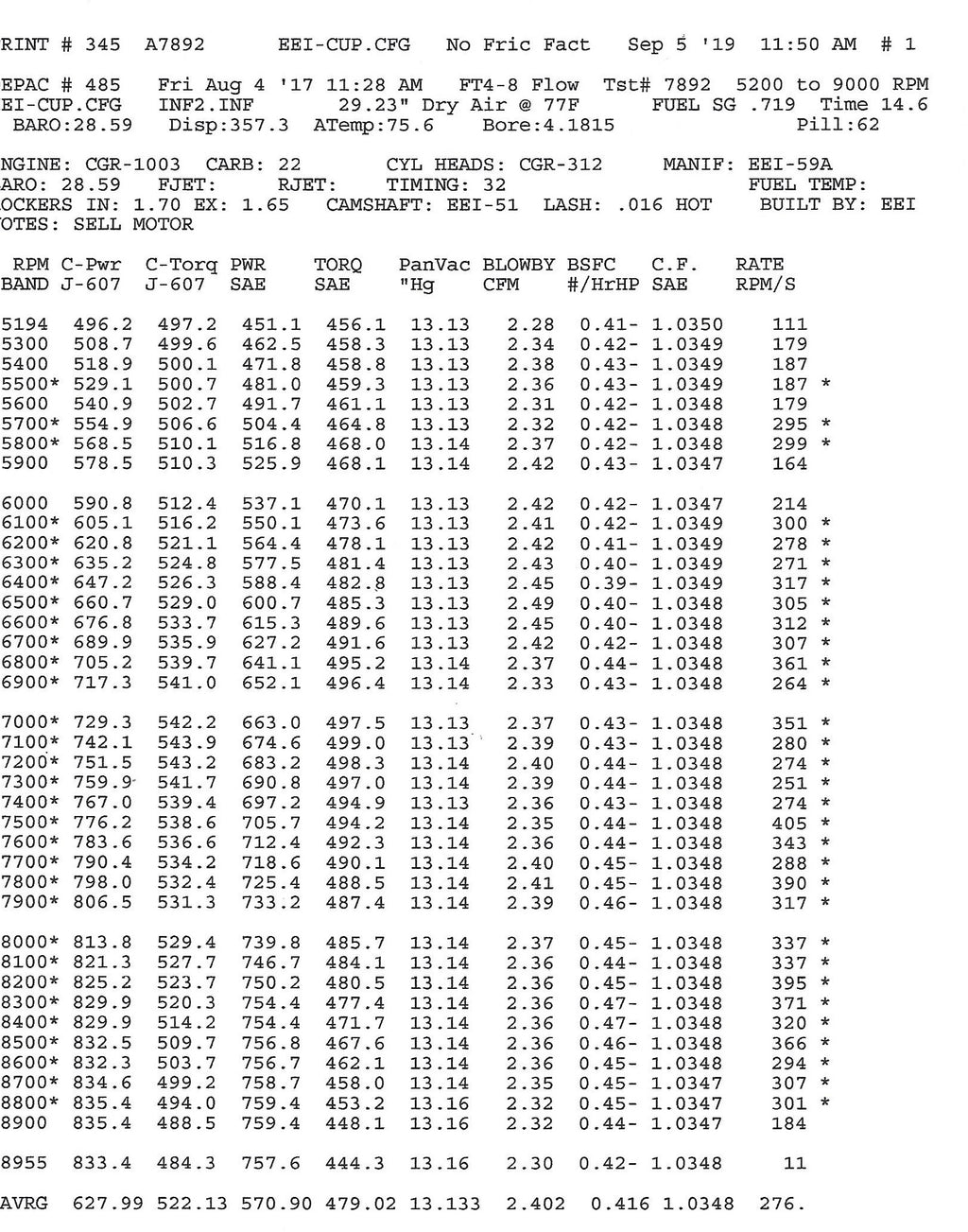 Small Engine Chart Dodge Engines For Chart